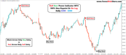 what is a spread in forex