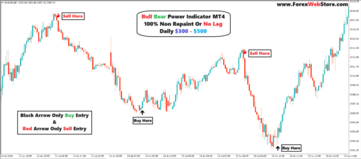 what is a spread in forex