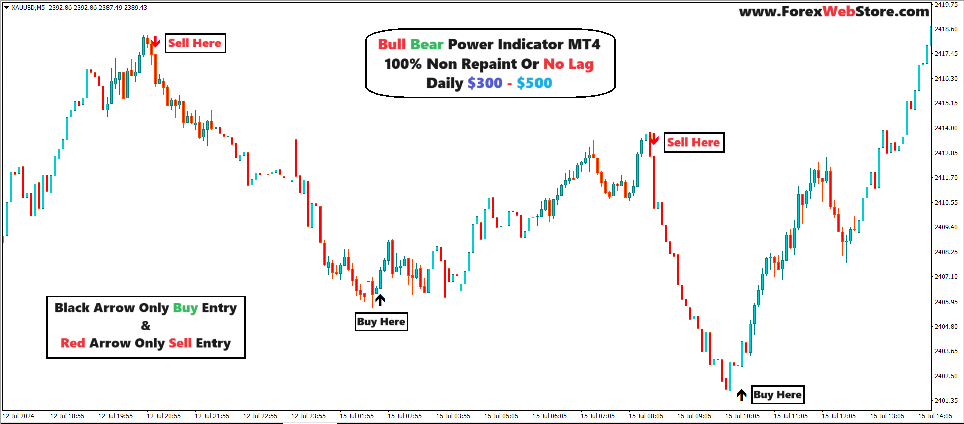 what is a spread in forex