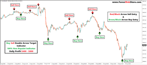 what is forex leverage