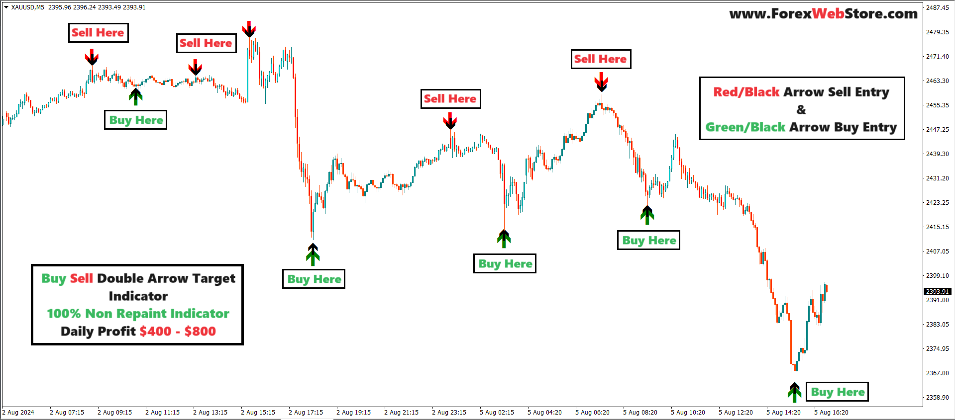 what is forex leverage