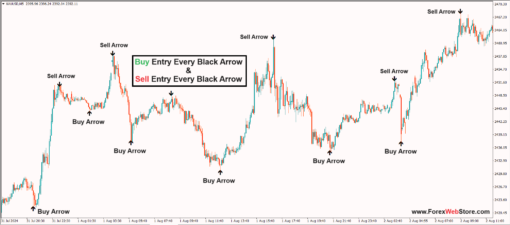 what is forex scalping