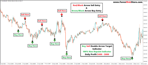 what is scalping forex