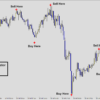 what is spread betting forex