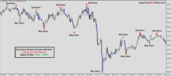 what is spread betting forex