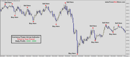 what is spread betting forex