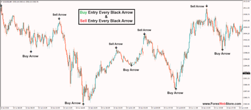 what time does forex open on sunday