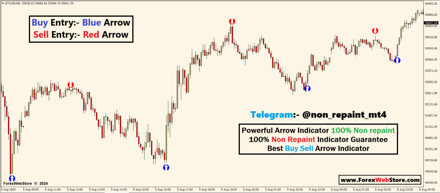 Powerful Arrow Indicator 100% Non repaint - MT4 Indicators