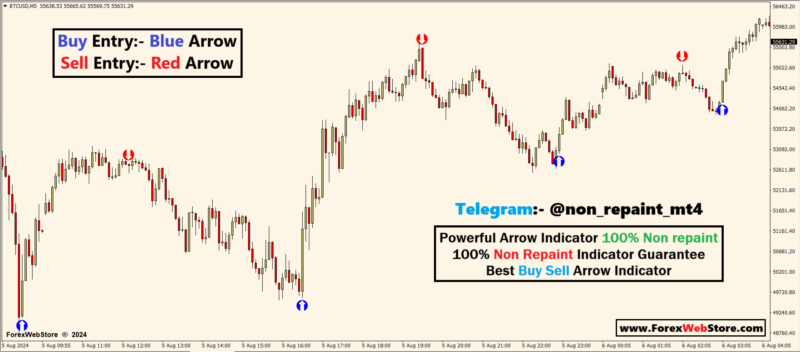 Powerful Arrow Indicator 100% Non repaint - MT4 Indicators