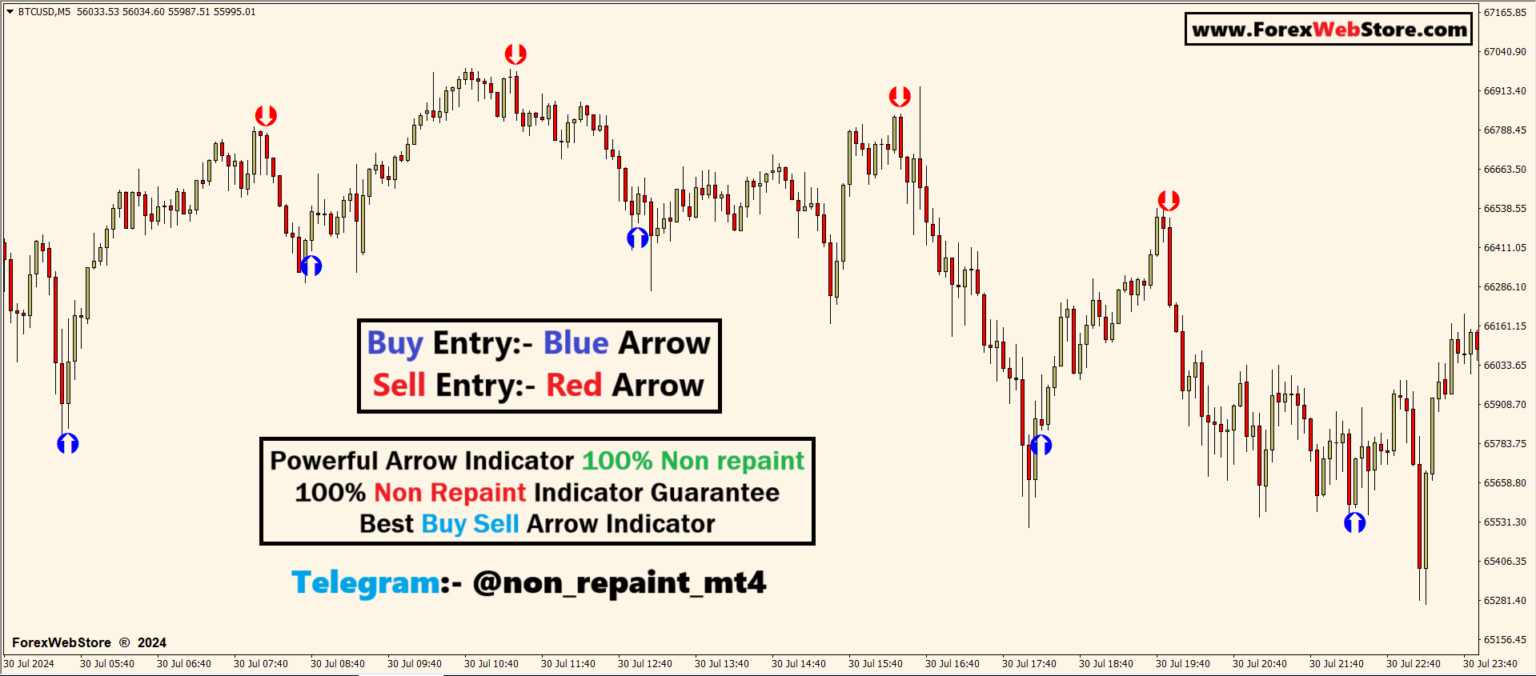 Powerful Arrow Indicator 100% Non repaint - MT4 Indicators