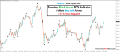 non repaint binary indicator free download