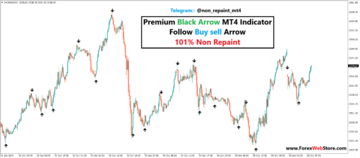 non repaint binary indicator free download