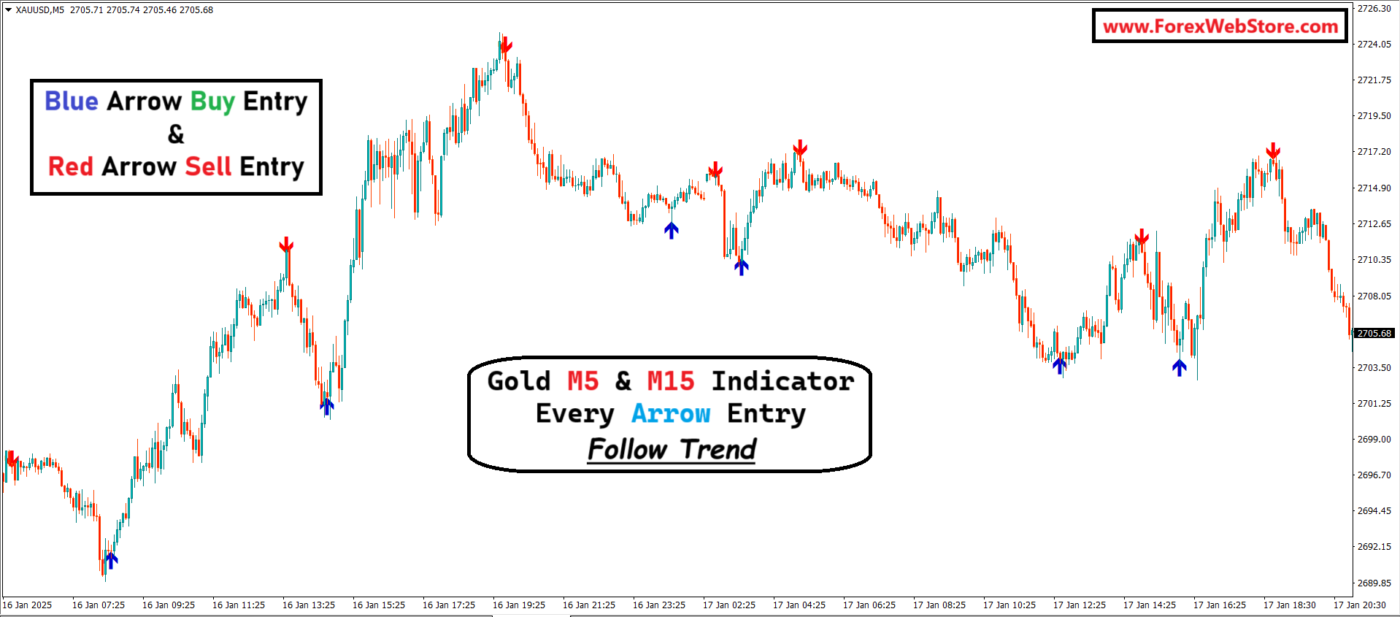 Gold Scalping Indicator M5 & M15 - MT4 Indicators