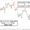 xauusd buy sell signal indicator