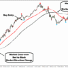 how to trade binary options