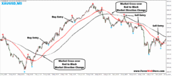 how to trade binary options