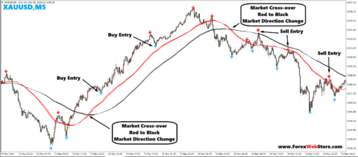 how to trade binary options