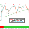 indicator,mt4 indicator,,,,price action indicator,,,trading view indicators,,tradingview best indicators,tradingview buy sell indicator,automatic trading,atlas moving average indicator