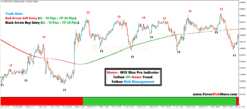 indicator,mt4 indicator,,,,price action indicator,,,trading view indicators,,tradingview best indicators,tradingview buy sell indicator,automatic trading,atlas moving average indicator