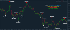 forex trading system,forex trading for beginners,forex trading strategy,forex trading strategies,best forex trading system,forex non repaint trading system,forex non repaint indicator,win win forex trading strategy,non repaint indicator mt4,forex scalping system,forex trading systems,best 90% non repaint forex trading strategy