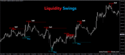 Liquidity Swings MT4 Indicator