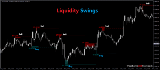 Liquidity Swings MT4 Indicator