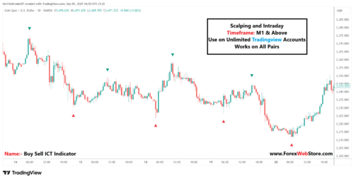 Buy Sell ICT Indicator 1