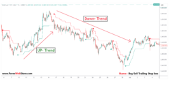 Buy Sell Trailing Stop loss Pinecode