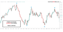 Buy Sell Gold M1 Pinecode