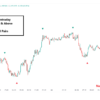 Buy Sell ICT Pinecode Indicator
