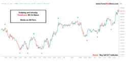 Buy Sell ICT Pinecode Indicator