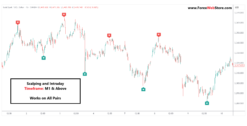 Super Buy Sell Indicator Pinecode