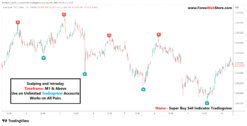 XAUUSD super buy sell indicator tradingview