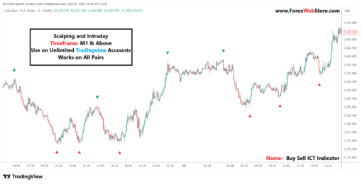 Buy Sell ICT Tradingview Indicator - Image 3