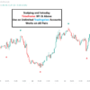 XAUUSD Buy Sell ICT Indicator1
