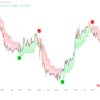 XAUUSD Buy Sell Super Trend