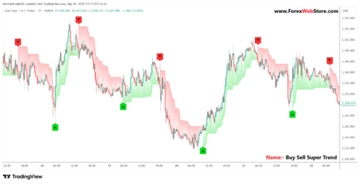 XAUUSD Buy Sell Super Trend