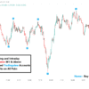 XAUUSD Buy Sell Tradingview 1