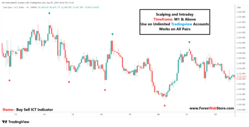 Buy Sell ICT Tradingview Indicator - Image 4
