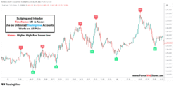 indicator tradingview