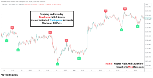 best tradingview indicator