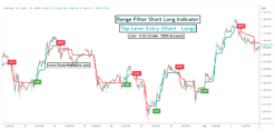 Range Filter Short Long Indicator