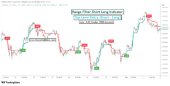 best tradingview indicators buy sell signals