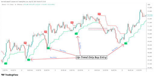 buy sell signal indicator