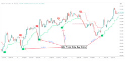 Buy Sell SuperTrend Version 2