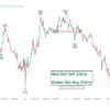 Buy Sell Dot Red Green Pinecode