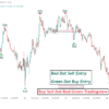 buy sell signal script tradingview