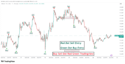 buy sell signal script tradingview