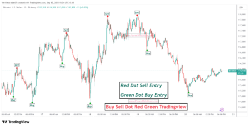 buy sell signal script tradingview