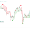 Buy Sell Symbol Pinecode Indicator